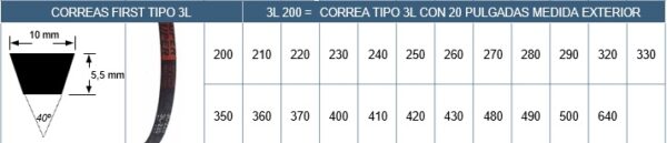 Correas # 3 L 640 ..( 62 1/4" Int X 10 Mm. ) - Imagen 3