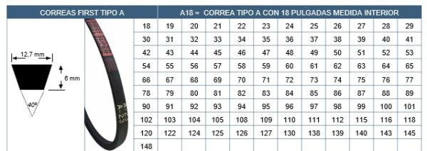 Correas  A 138 .(138" Int X 12.5Mm ) - Imagen 3